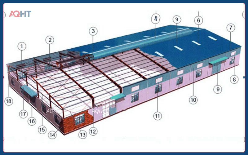 Tiêu chuẩn thiết kế nhà xưởng công nghiệp
