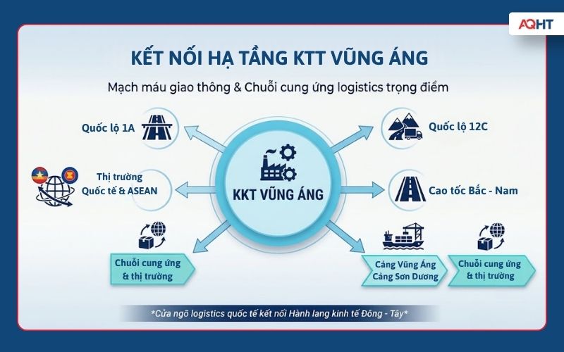 Bản đồ kết nối KKT Vũng Áng với Quốc lộ 1A cao tốc Bắc Nam cảng Vũng Áng và cảng Sơn Dương