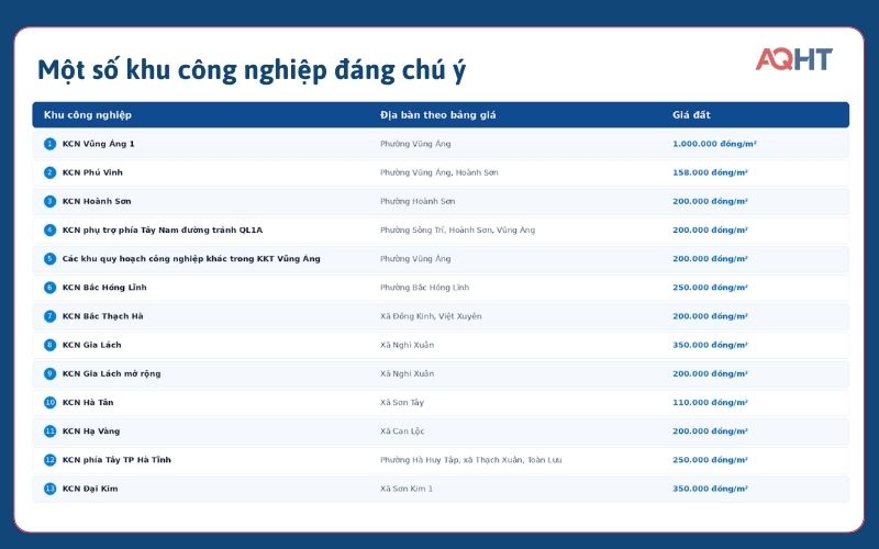 Bảng giá đất khu công nghiệp Hà Tĩnh