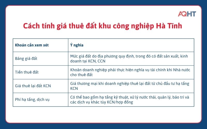 Giá thuê đất khu công nghiệp Hà Tĩnh được tính như thế nào?