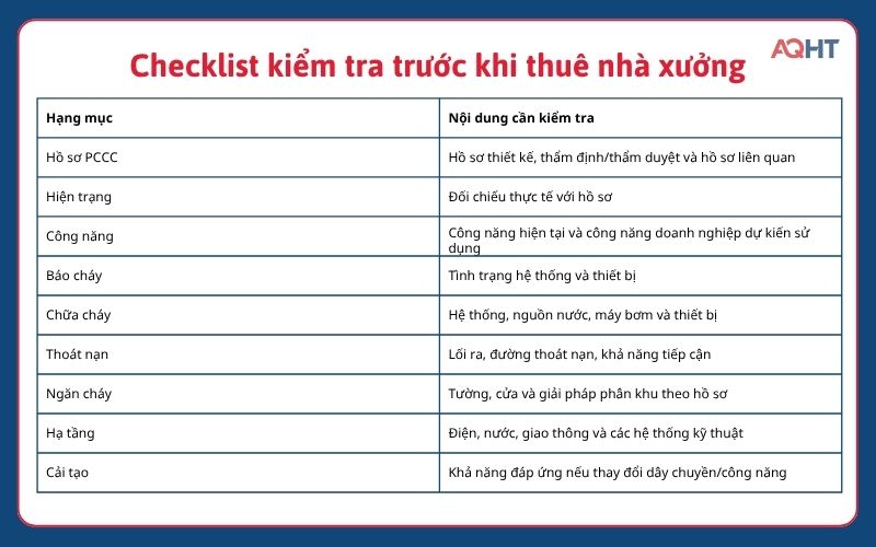 Doanh nghiệp nên kiểm tra gì trước khi thuê nhà xưởng xây sẵn?
