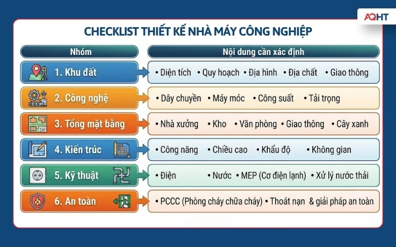 Checklist thiết kế nhà máy công nghiệp cần kiểm tra trước khi triển khai