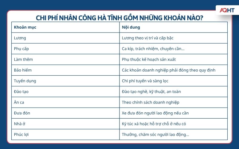 Chi phí nhân công Hà Tĩnh gồm những khoản nào?-aqht