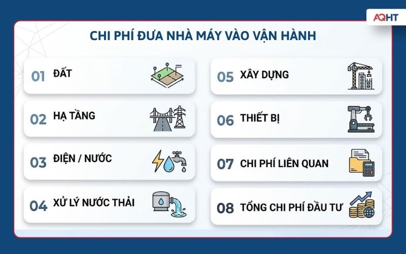 Chi phí thuê đất khu công nghiệp gồm tiền thuê hạ tầng xây dựng và vận hành