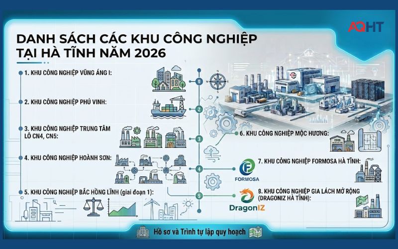 Danh sách các khu công nghiệp tại Hà Tĩnh năm 2026