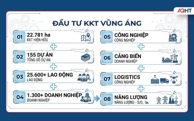 Đầu tư KKT Vũng Áng với lợi thế hạ tầng công nghiệp cảng biển logistics và quỹ đất