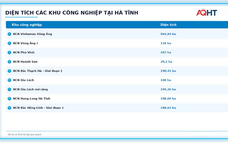Danh sách các khu công nghiệp tại Hà Tĩnh 2026