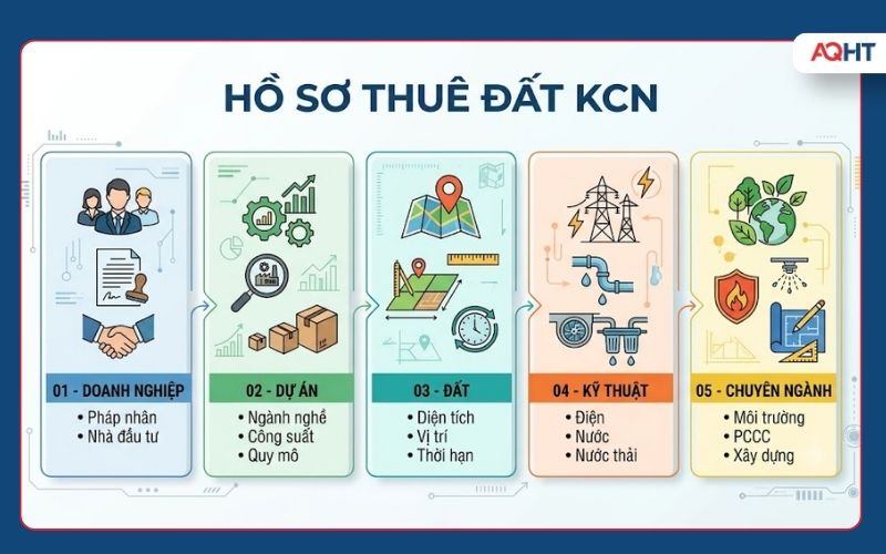 Hồ sơ thuê đất KCN cần chuẩn bị những gì