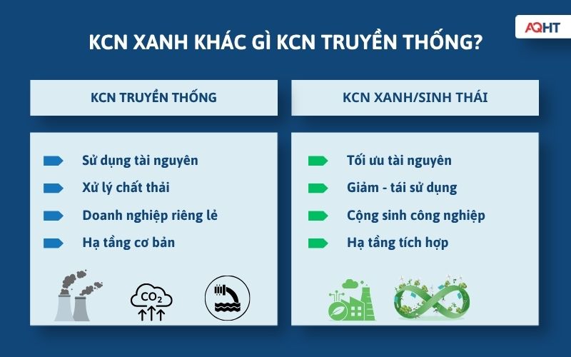 So sánh KCN xanh và khu công nghiệp sinh thái với KCN truyền thống