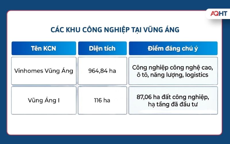 So sánh các khu công nghiệp tại Vũng Áng về diện tích hạ tầng và định hướng ngành nghề