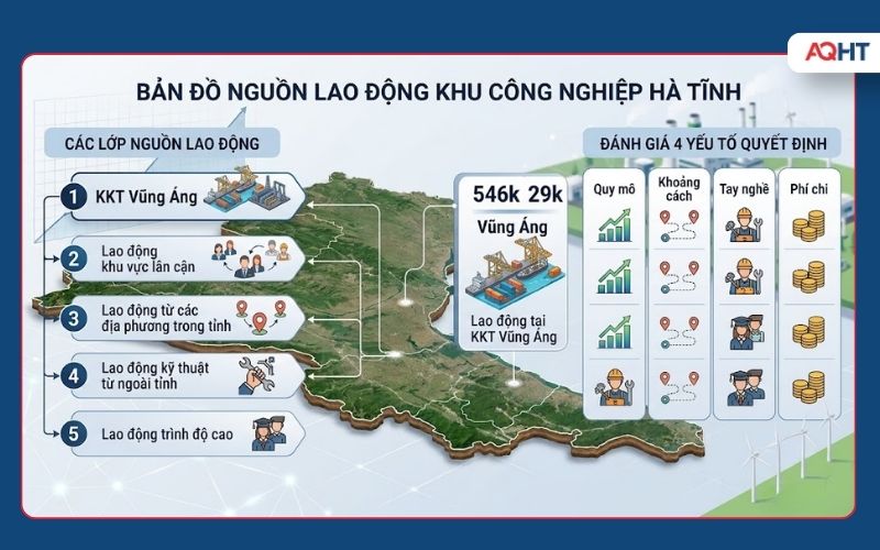 Nguồn lao động khu công nghiệp Hà Tĩnh và KKT Vũng Áng