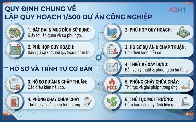 Quy hoạch chi tiết dự án công nghiệp và hệ thống hạ tầng kỹ thuật