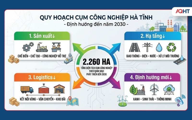 Quy hoạch cụm công nghiệp Hà Tĩnh đến năm 2030