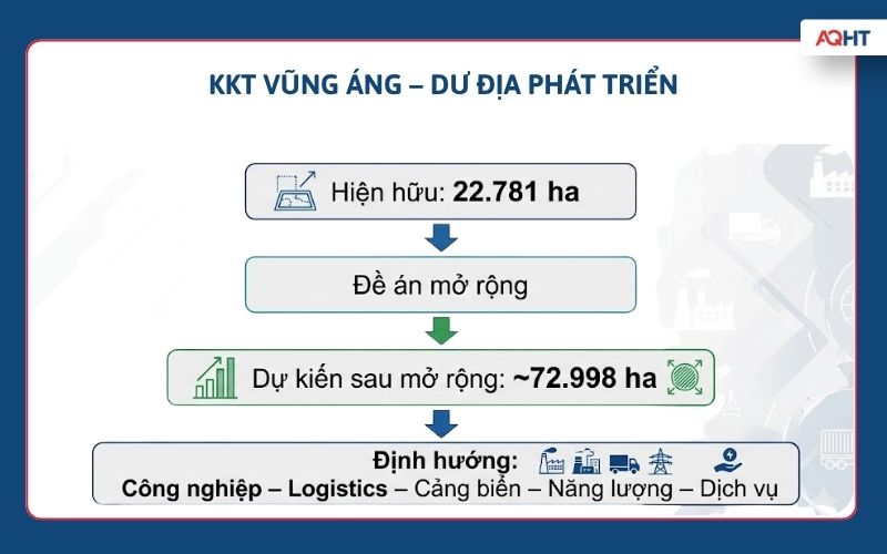 Quy hoạch KKT Vũng Áng và định hướng mở rộng đến năm 2050