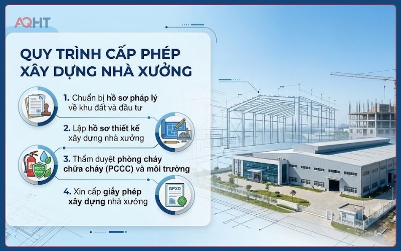 Hồ sơ thiết kế và giấy tờ pháp lý phục vụ xây dựng nhà xưởng