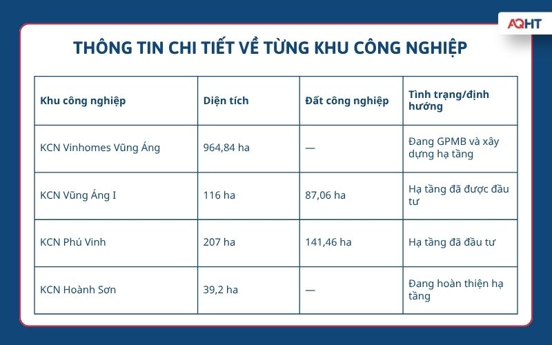 Có những lựa chọn khu công nghiệp nào tại Vũng Áng?