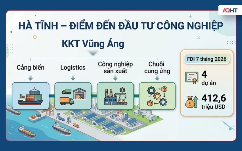 Thu hút đầu tư FDI Hà Tĩnh và hệ sinh thái khu công nghiệp Vũng Áng