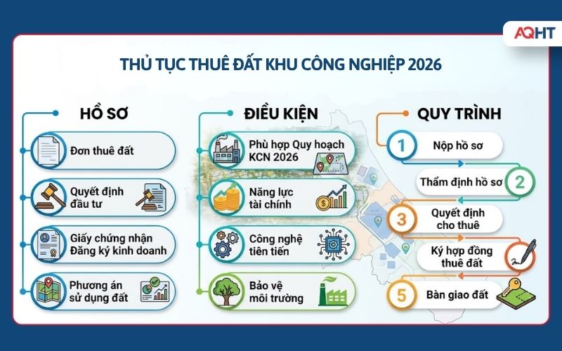 Thủ tục thuê đất khu công nghiệp 2026 gồm hồ sơ điều kiện và quy trình