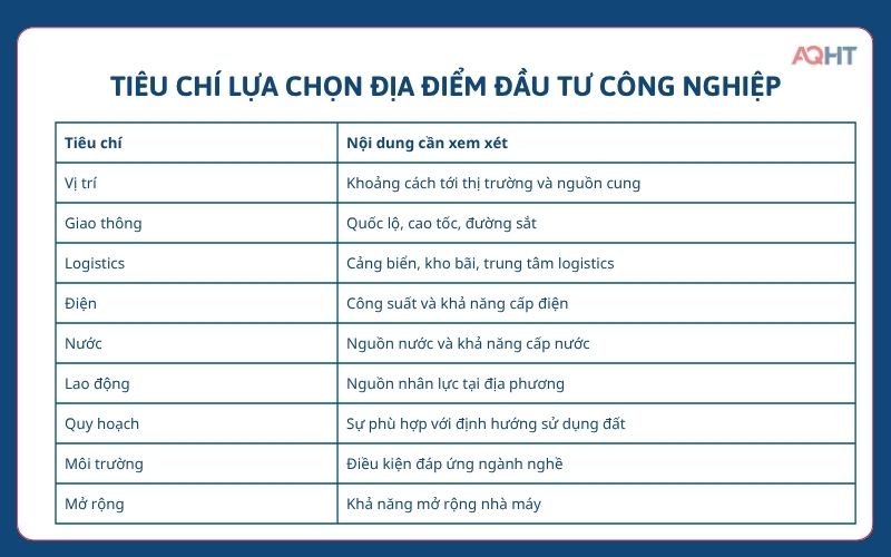 Nghiên cứu và lựa chọn địa điểm đầu tư công nghiệp