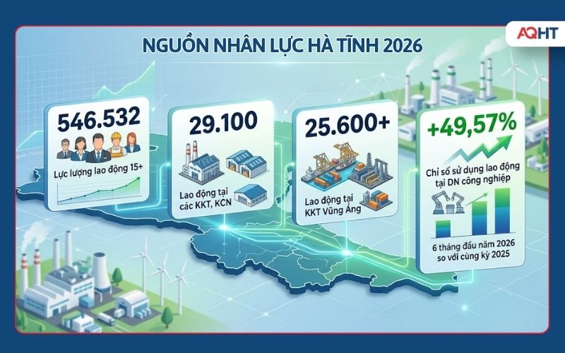 Nguồn nhân lực Hà Tĩnh 2026 và lao động tại KKT Vũng Áng