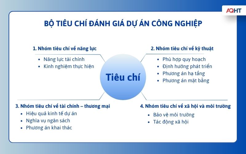 Đánh giá tính khả thi dự án công nghiệp trước khi đầu tư