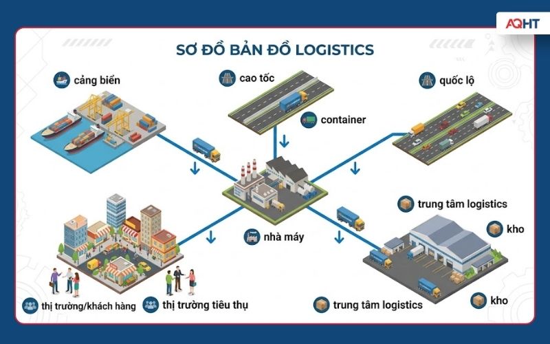 Địa điểm xây nhà máy cần đánh giá kết nối logistics, cảng biển, cao tốc và giao thông