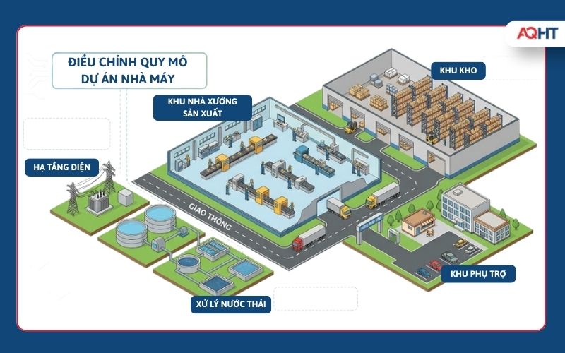 Điều chỉnh quy mô dự án nhà máy và các hạng mục cần rà soát