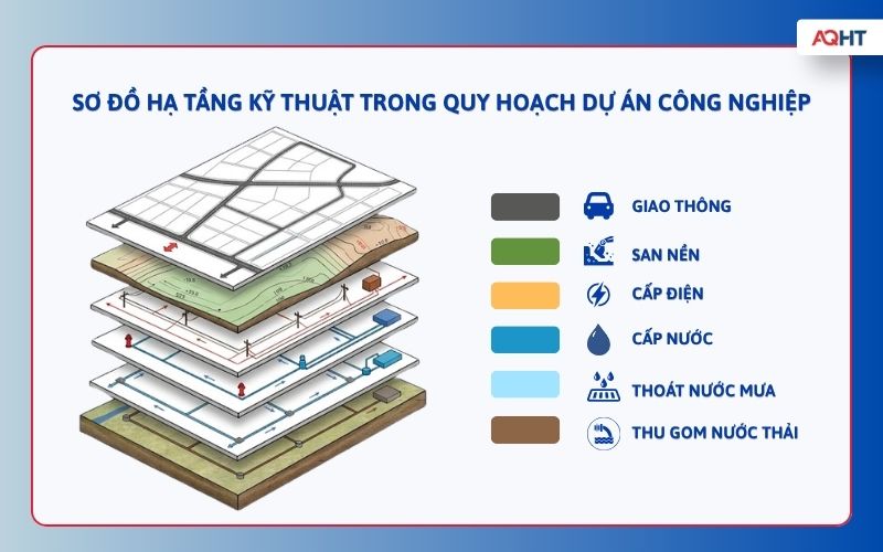 Hạ tầng kỹ thuật quy hoạch dự án công nghiệp
