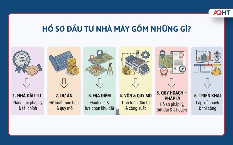 Hồ sơ đầu tư nhà máy gồm những gì
