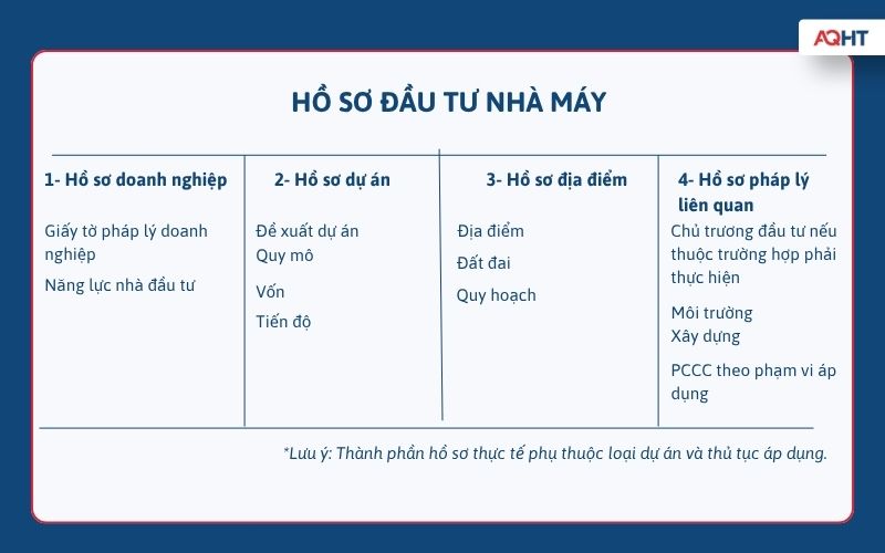 Hồ sơ đầu tư nhà máy gồm thông tin nhà đầu tư quy mô vốn địa điểm và tiến độ dự án