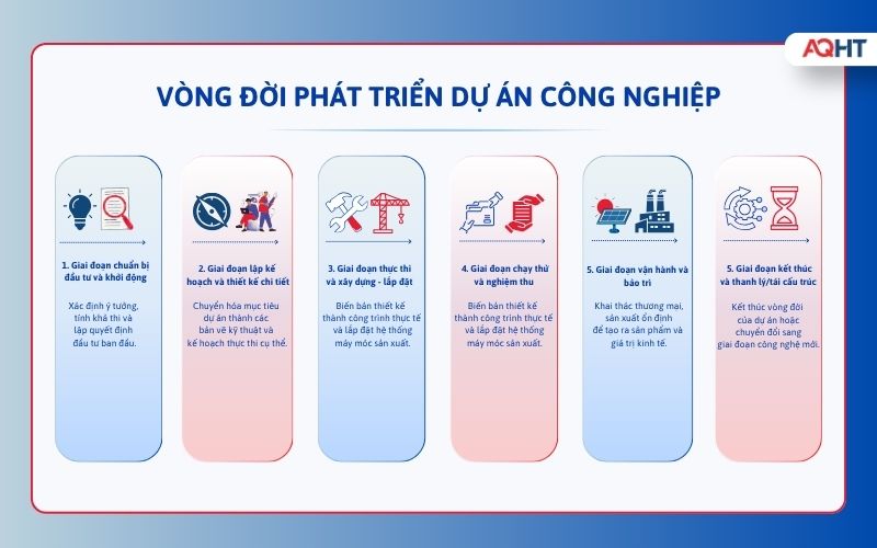 Phát triển dự án công nghiệp từ quy hoạch đến triển khai