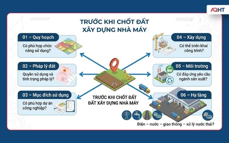Kiểm tra quy hoạch và pháp lý đất xây dựng nhà máy trước khi đầu tư