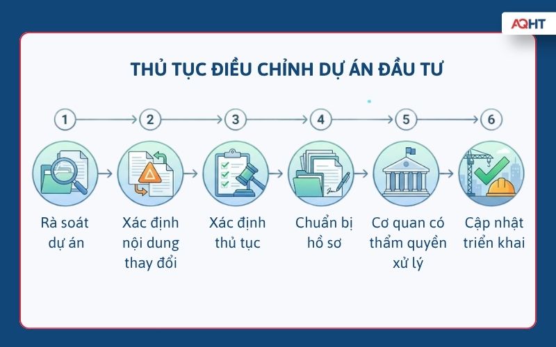 Thủ tục điều chỉnh dự án đầu tư từ rà soát đến triển khai