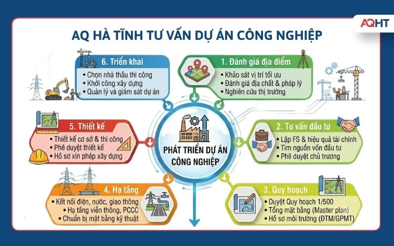 AQ Hà Tĩnh tư vấn chấp thuận chủ trương đầu tư dự án công nghiệp