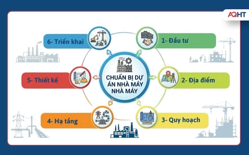 AQ Hà Tĩnh tư vấn hồ sơ đầu tư nhà máy